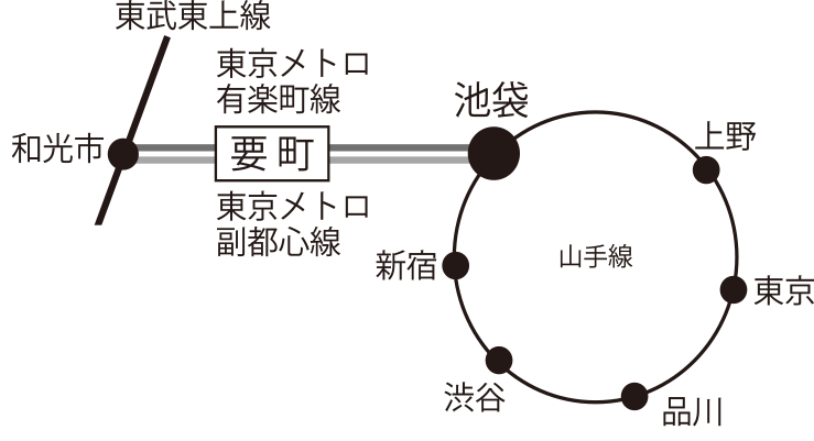 アクセス 城西放射線技術専門学校