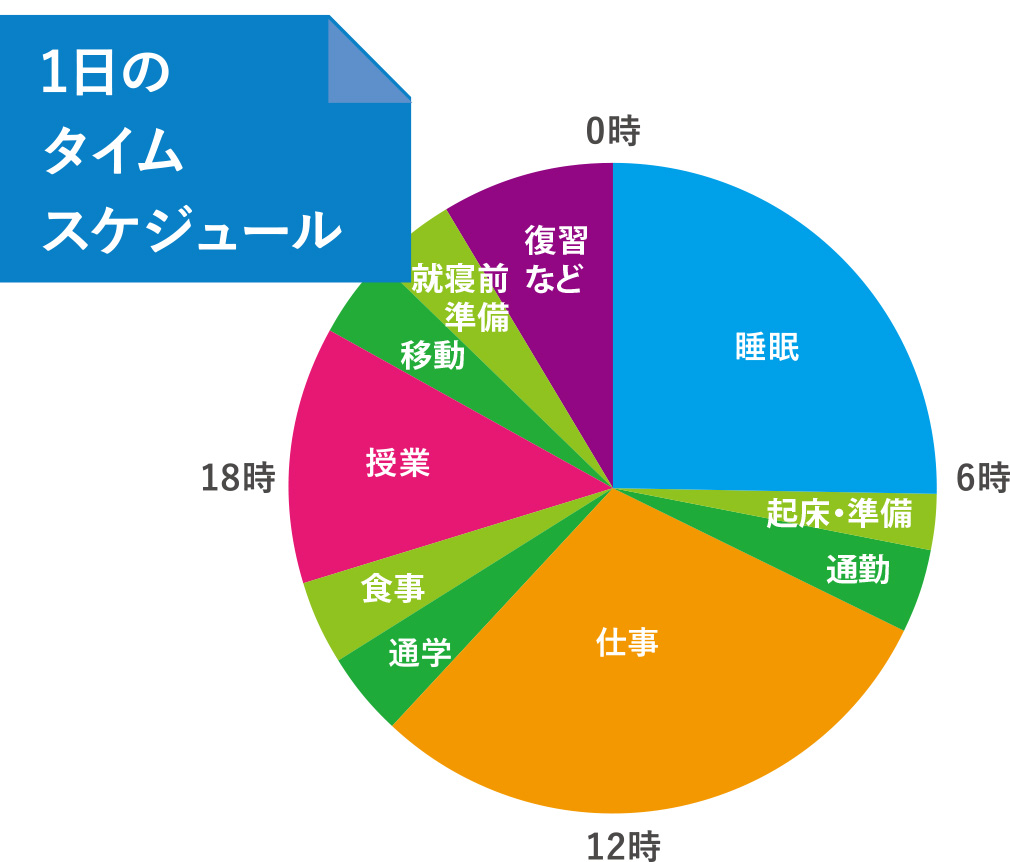 在学生からの声 荻野さん 城西放射線技術専門学校